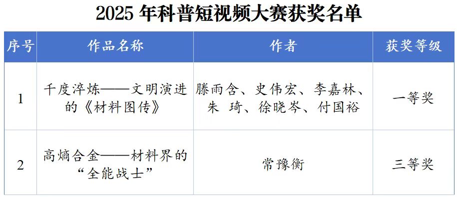 森林舞会游戏
在2025年科普短视频...