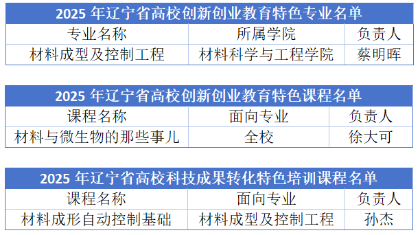 森林舞会游戏
多项成果入选2025年...
