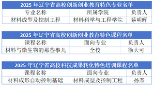 森林舞会游戏
多项成果入选2025年...
